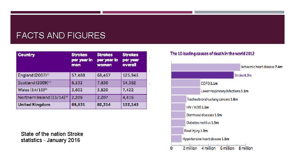 FACTS AND FIGURES State of the nation Stroke statistics – January 2016 