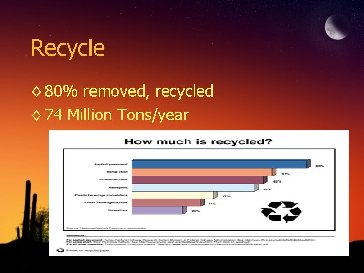 Recycle ◊ 80% removed, recycled ◊ 74 Million Tons/year 