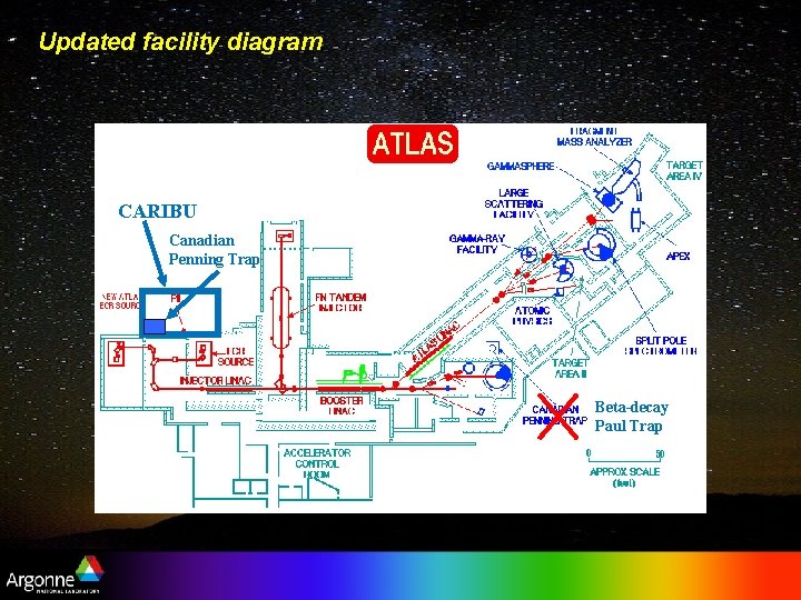 Updated facility diagram CARIBU Canadian Penning Trap Beta-decay Paul Trap 