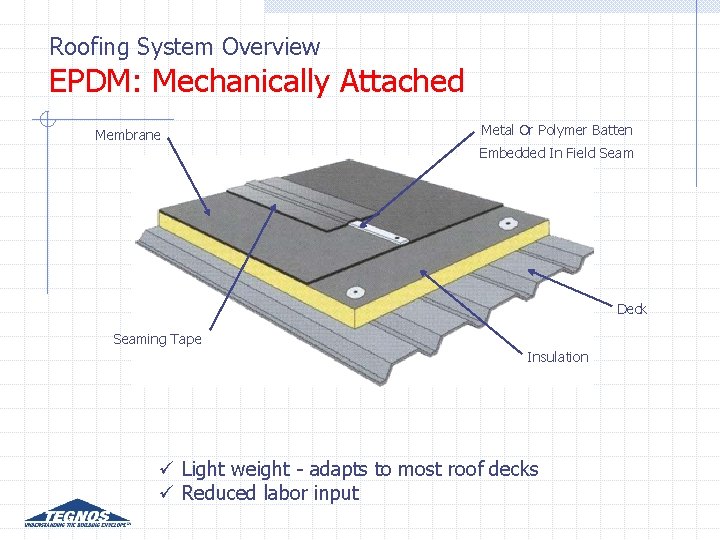 Roofing System Overview EPDM: Mechanically Attached Membrane Metal Or Polymer Batten Embedded In Field Roofing System Overview EPDM: Mechanically Attached Membrane Metal Or Polymer Batten Embedded In Field