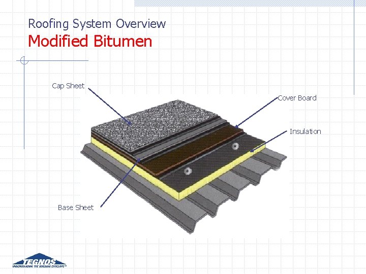 Roofing System Overview Modified Bitumen Cap Sheet Cover Board Insulation Base Sheet Roofing System Overview Modified Bitumen Cap Sheet Cover Board Insulation Base Sheet