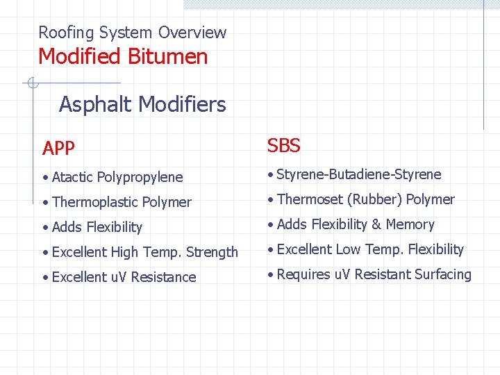 Roofing System Overview Modified Bitumen Asphalt Modifiers APP SBS • Atactic Polypropylene • Styrene-Butadiene-Styrene Roofing System Overview Modified Bitumen Asphalt Modifiers APP SBS • Atactic Polypropylene • Styrene-Butadiene-Styrene