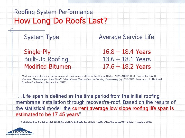 Roofing System Performance How Long Do Roofs Last? System Type Single-Ply Built-Up Roofing Modified Roofing System Performance How Long Do Roofs Last? System Type Single-Ply Built-Up Roofing Modified