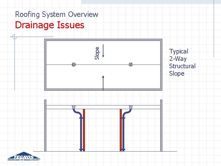Roofing System Overview Slope Drainage Issues Typical 2 -Way Structural Slope Roofing System Overview Slope Drainage Issues Typical 2 -Way Structural Slope