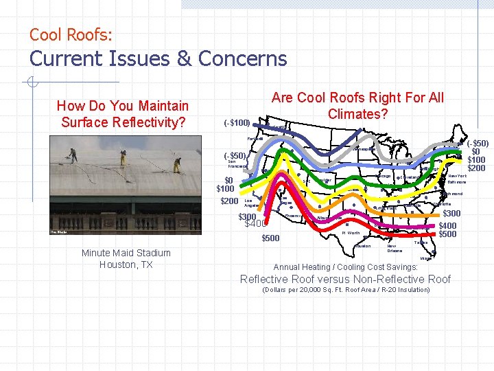 Cool Roofs: Current Issues & Concerns How Do You Maintain Surface Reflectivity? Are Cool Cool Roofs: Current Issues & Concerns How Do You Maintain Surface Reflectivity? Are Cool