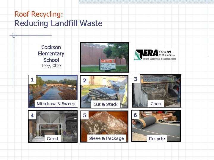Roof Recycling: Reducing Landfill Waste Cookson Elementary School Troy, Ohio 1 3 2 Windrow Roof Recycling: Reducing Landfill Waste Cookson Elementary School Troy, Ohio 1 3 2 Windrow