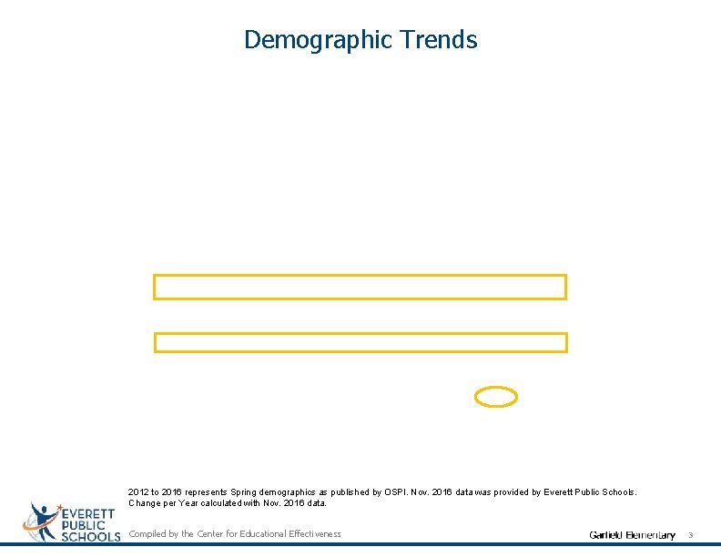 Demographic Trends 2012 to 2016 represents Spring demographics as published by OSPI. Nov. 2016