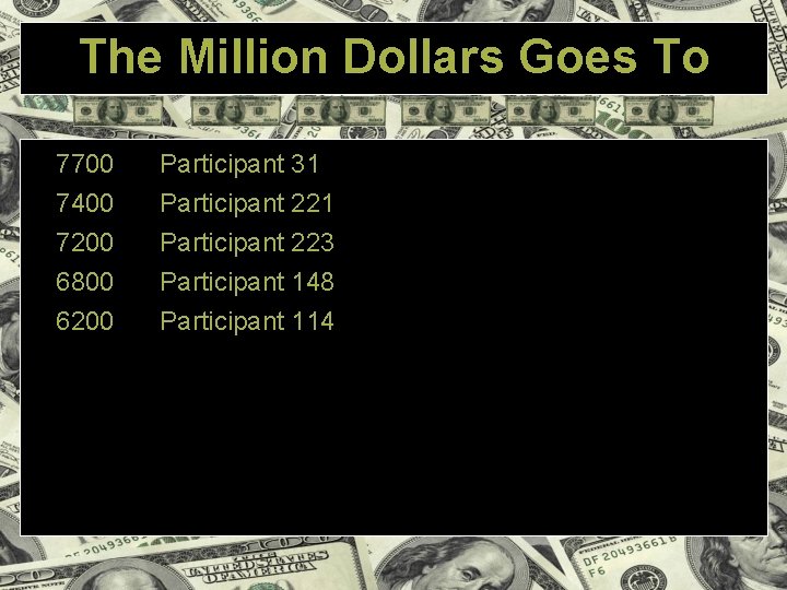 The Million Dollars Goes To Participant Scores 7700 7400 7200 6800 Participant 31 Participant