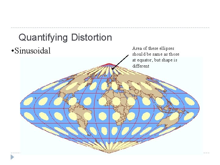 Quantifying Distortion • Sinusoidal Area of these ellipses should be same as those at Quantifying Distortion • Sinusoidal Area of these ellipses should be same as those at