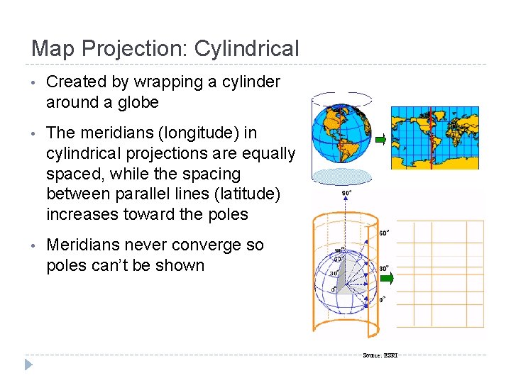 Map Projection: Cylindrical • Created by wrapping a cylinder around a globe • The Map Projection: Cylindrical • Created by wrapping a cylinder around a globe • The