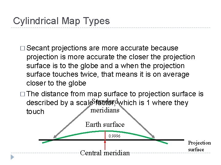 Cylindrical Map Types � Secant projections are more accurate because projection is more accurate Cylindrical Map Types � Secant projections are more accurate because projection is more accurate
