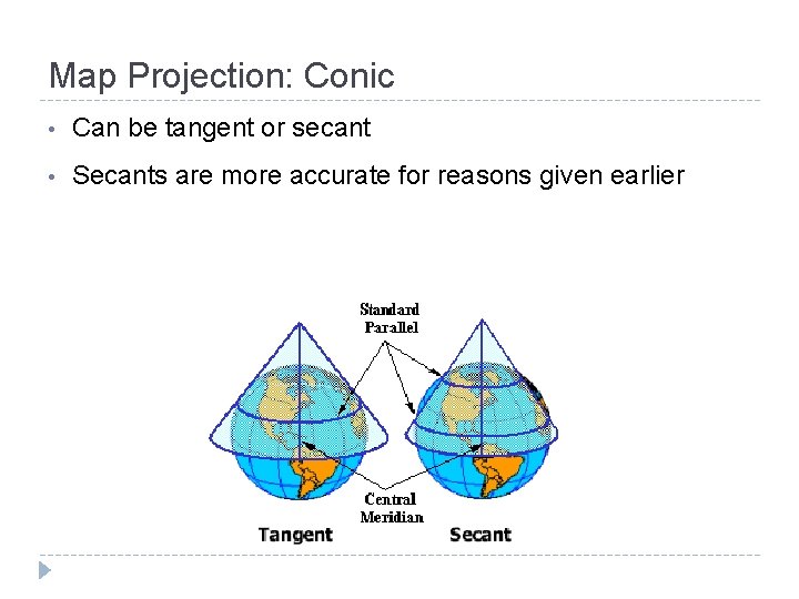 Map Projection: Conic • Can be tangent or secant • Secants are more accurate Map Projection: Conic • Can be tangent or secant • Secants are more accurate