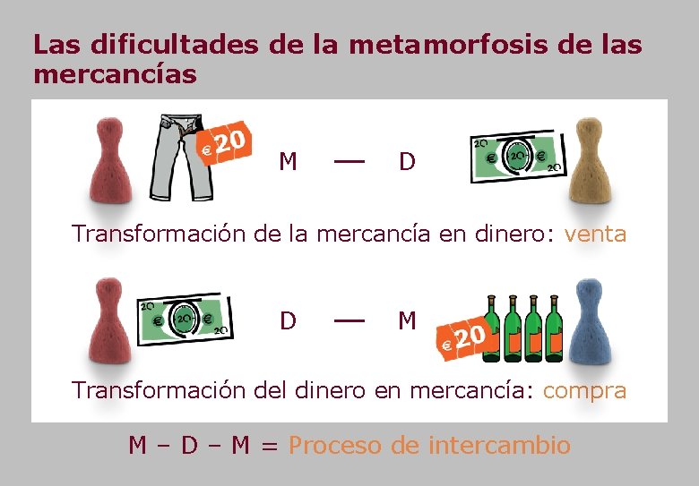 Las dificultades de la metamorfosis de las mercancías M D Transformación de la mercancía