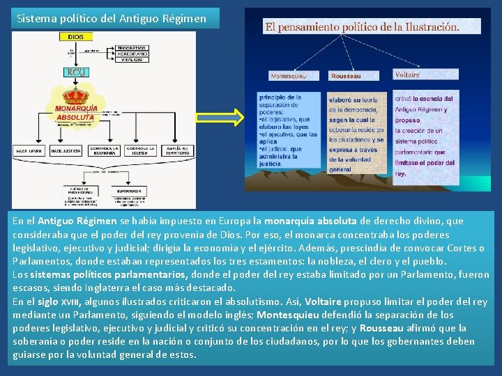 Sistema político del Antiguo Régimen En el Antiguo Régimen se había impuesto en Europa