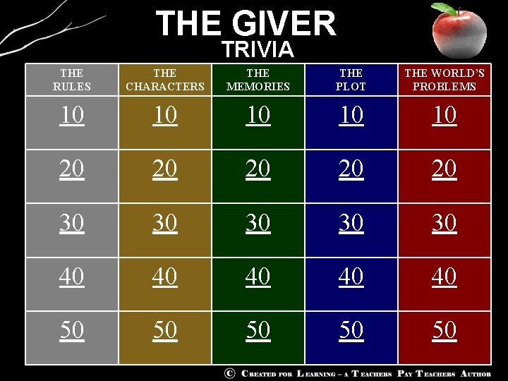 THE GIVER TRIVIA THE RULES THE CHARACTERS THE MEMORIES THE PLOT THE WORLD’S PROBLEMS