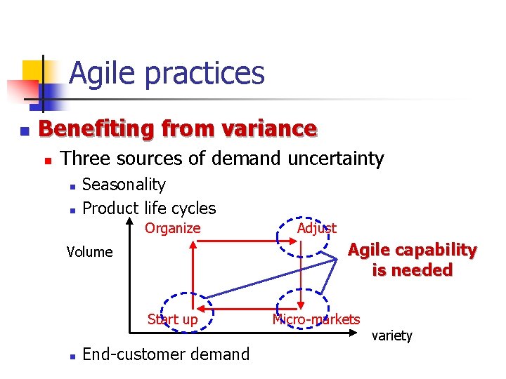 Agile practices n Benefiting from variance n Three sources of demand uncertainty n n