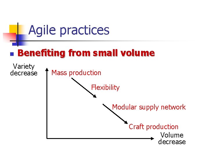 Agile practices n Benefiting from small volume Variety decrease Mass production Flexibility Modular supply