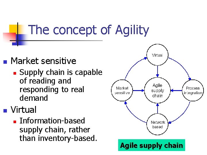 The concept of Agility n Market sensitive n n Supply chain is capable of