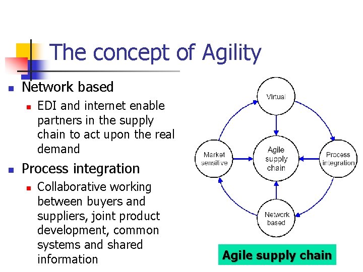 The concept of Agility n Network based n n EDI and internet enable partners