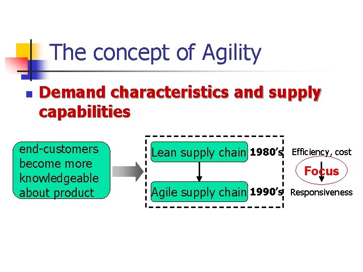 The concept of Agility n Demand characteristics and supply capabilities end-customers become more knowledgeable