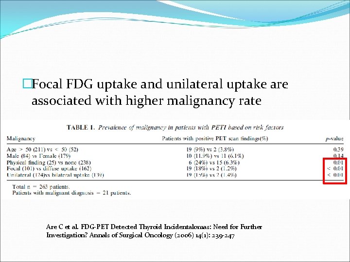�Focal FDG uptake and unilateral uptake are associated with higher malignancy rate Are C