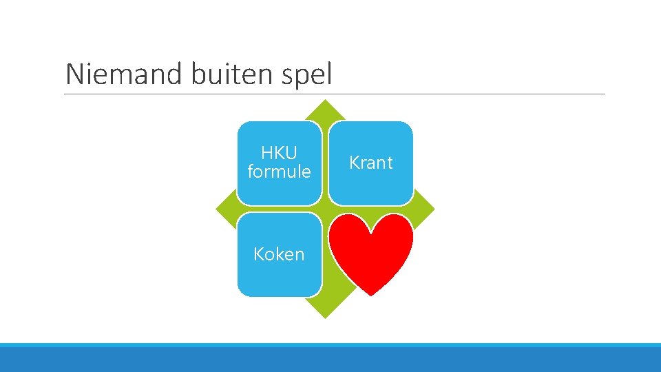 Niemand buiten spel HKU formule Koken Krant 