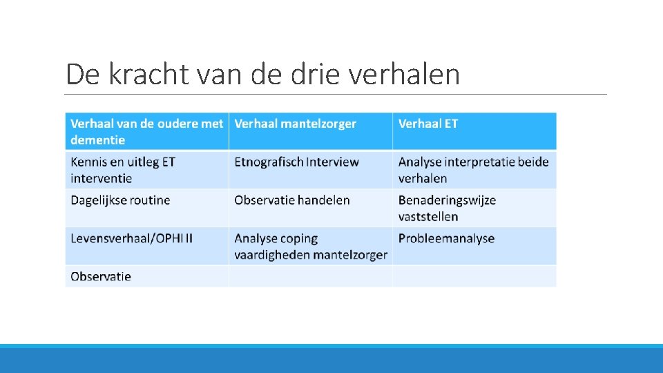 De kracht van de drie verhalen 