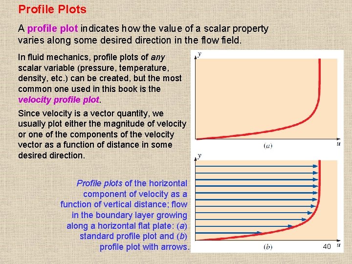 Profile Plots A profile plot indicates how the value of a scalar property varies