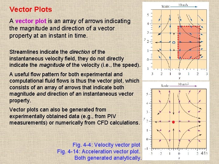 Vector Plots A vector plot is an array of arrows indicating the magnitude and