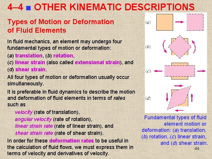 4– 4 ■ OTHER KINEMATIC DESCRIPTIONS Types of Motion or Deformation of Fluid Elements