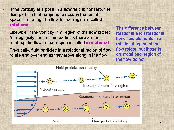 • If the vorticity at a point in a flow field is nonzero,
