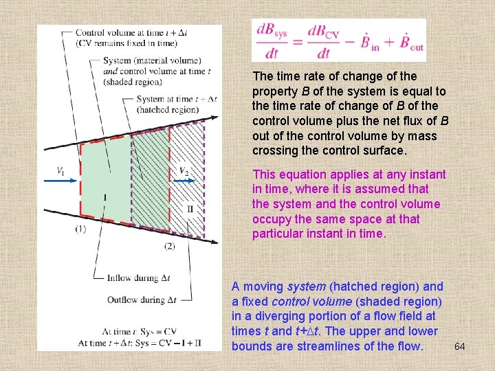 The time rate of change of the property B of the system is equal