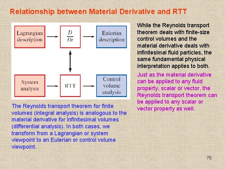 Relationship between Material Derivative and RTT While the Reynolds transport theorem deals with finite-size