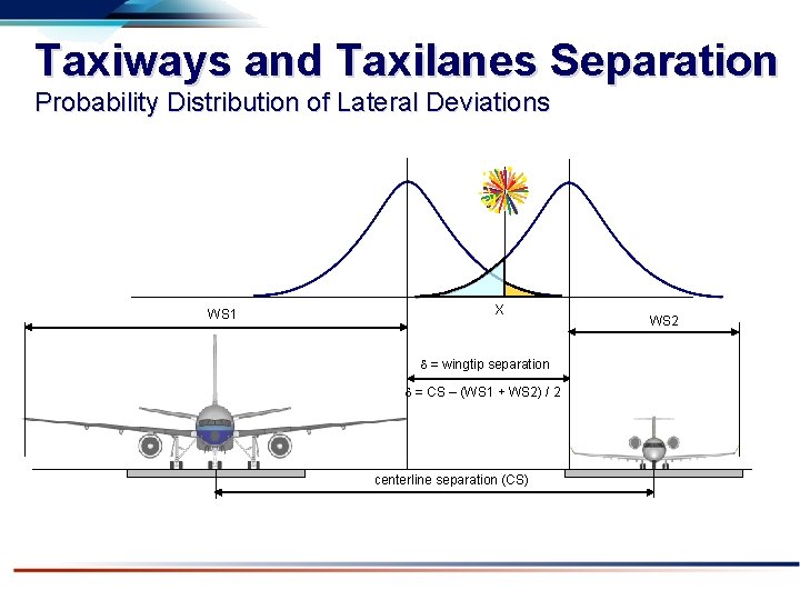 Taxiways and Taxilanes Separation Probability Distribution of Lateral Deviations • WS 1 • X
