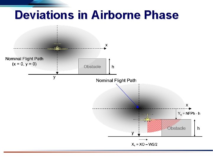Deviations in Airborne Phase 