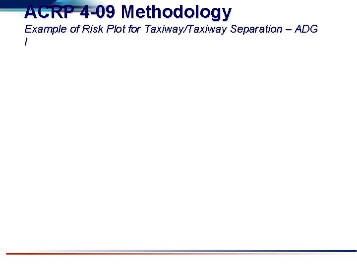ACRP 4 -09 Methodology Example of Risk Plot for Taxiway/Taxiway Separation – ADG I