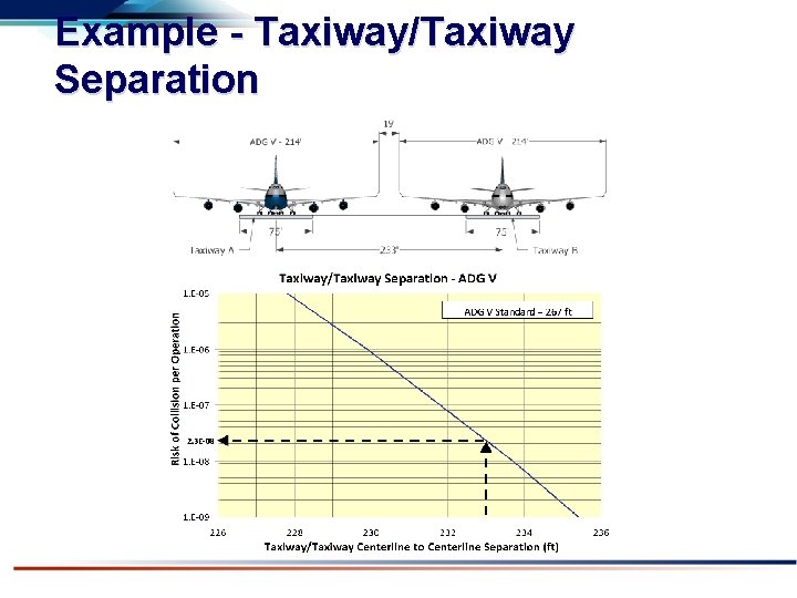 Example - Taxiway/Taxiway Separation 