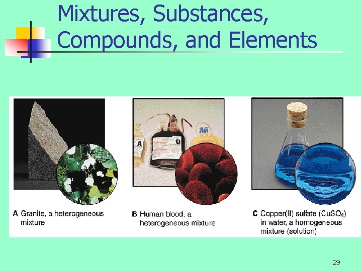 Mixtures, Substances, Compounds, and Elements 29 