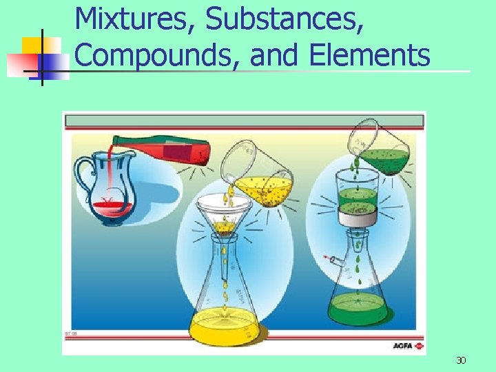 Mixtures, Substances, Compounds, and Elements 30 