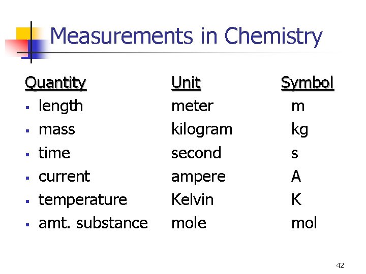 Measurements in Chemistry Quantity § length § mass § time § current § temperature