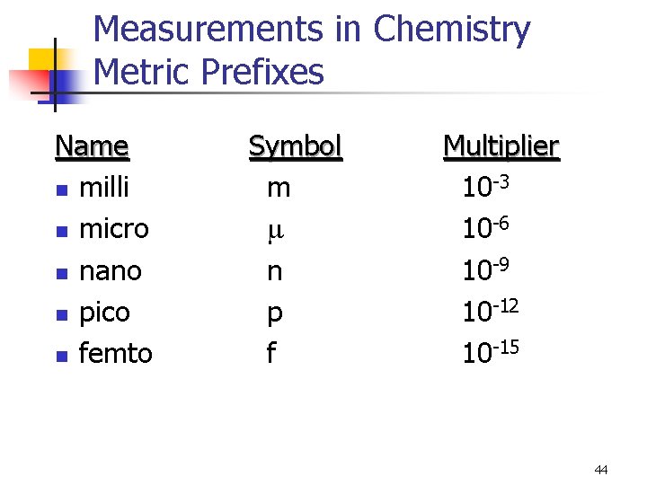 Measurements in Chemistry Metric Prefixes Name n milli n micro n nano n pico
