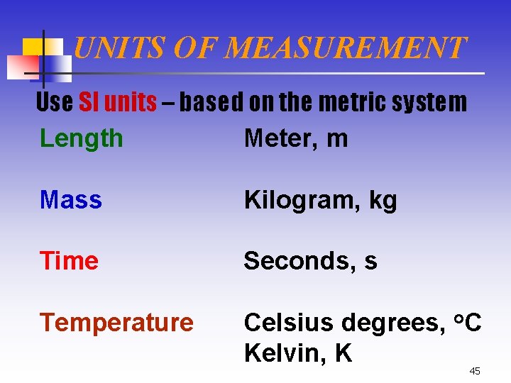 UNITS OF MEASUREMENT Use SI units – based on the metric system Length Meter,