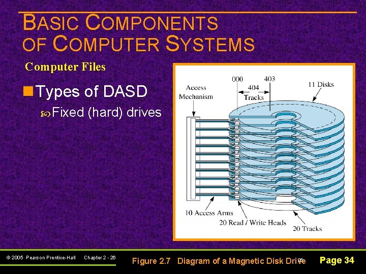 BASIC COMPONENTS OF COMPUTER SYSTEMS Computer Files n Types of DASD Fixed © 2005 BASIC COMPONENTS OF COMPUTER SYSTEMS Computer Files n Types of DASD Fixed © 2005