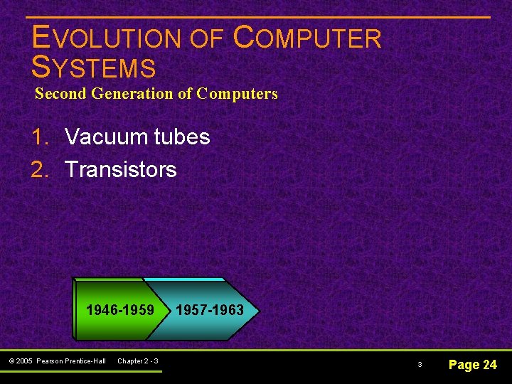EVOLUTION OF COMPUTER SYSTEMS Second Generation of Computers 1. Vacuum tubes 2. Transistors 1946 EVOLUTION OF COMPUTER SYSTEMS Second Generation of Computers 1. Vacuum tubes 2. Transistors 1946