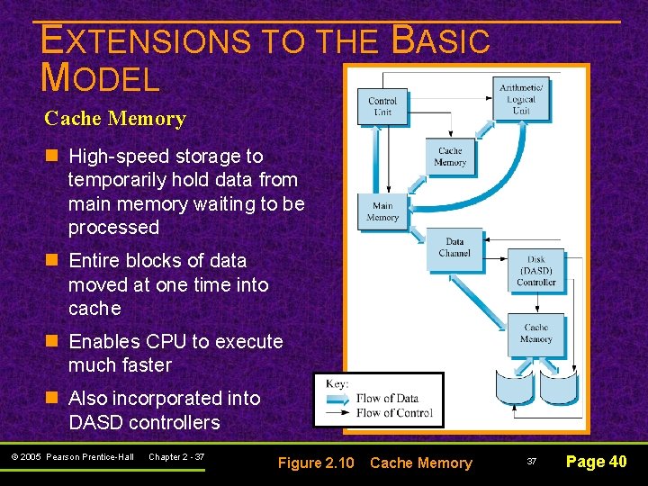 EXTENSIONS TO THE BASIC MODEL Cache Memory n High-speed storage to temporarily hold data EXTENSIONS TO THE BASIC MODEL Cache Memory n High-speed storage to temporarily hold data