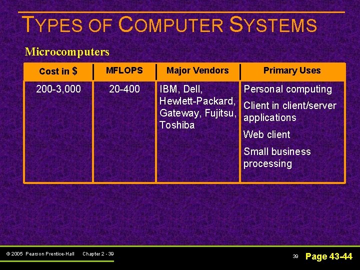 TYPES OF COMPUTER SYSTEMS Microcomputers Cost in $ MFLOPS 200 -3, 000 20 -400 TYPES OF COMPUTER SYSTEMS Microcomputers Cost in $ MFLOPS 200 -3, 000 20 -400