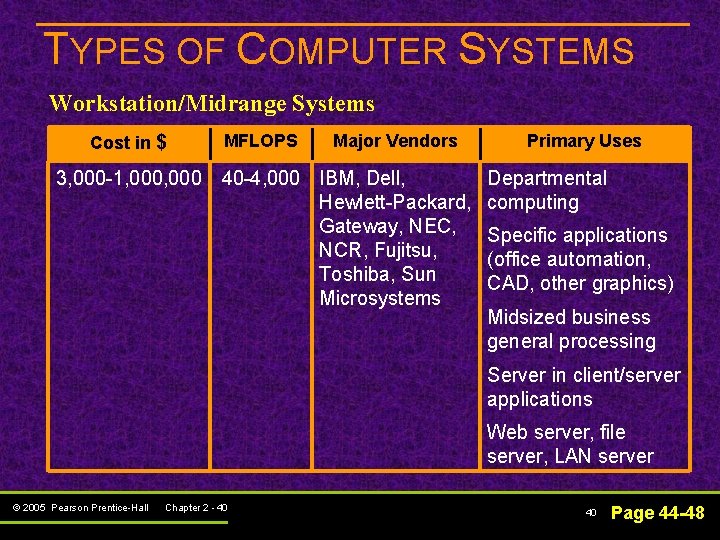 TYPES OF COMPUTER SYSTEMS Workstation/Midrange Systems Cost in $ MFLOPS Major Vendors 3, 000 TYPES OF COMPUTER SYSTEMS Workstation/Midrange Systems Cost in $ MFLOPS Major Vendors 3, 000