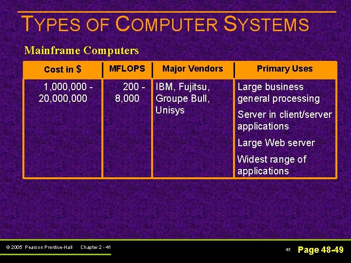 TYPES OF COMPUTER SYSTEMS Mainframe Computers Cost in $ MFLOPS 1, 000, 000 200 TYPES OF COMPUTER SYSTEMS Mainframe Computers Cost in $ MFLOPS 1, 000, 000 200