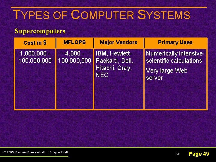 TYPES OF COMPUTER SYSTEMS Supercomputers MFLOPS Cost in $ 1, 000 100, 000 © TYPES OF COMPUTER SYSTEMS Supercomputers MFLOPS Cost in $ 1, 000 100, 000 ©