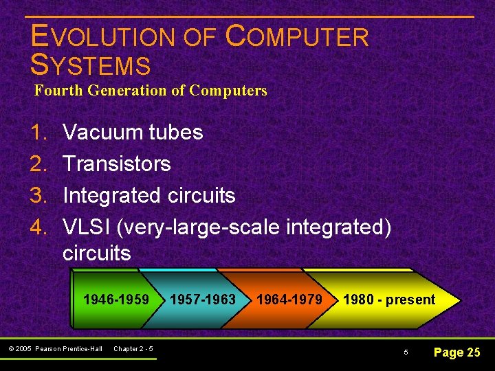 EVOLUTION OF COMPUTER SYSTEMS Fourth Generation of Computers 1. 2. 3. 4. Vacuum tubes EVOLUTION OF COMPUTER SYSTEMS Fourth Generation of Computers 1. 2. 3. 4. Vacuum tubes